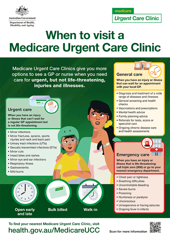 When to visit a Medicare Urgent Care Clinic