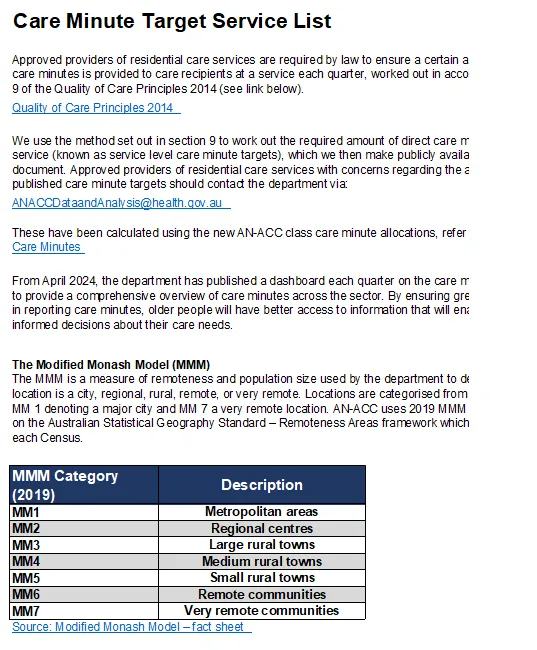 Cover page for the 2024-25 Care minutes targets in residential aged care