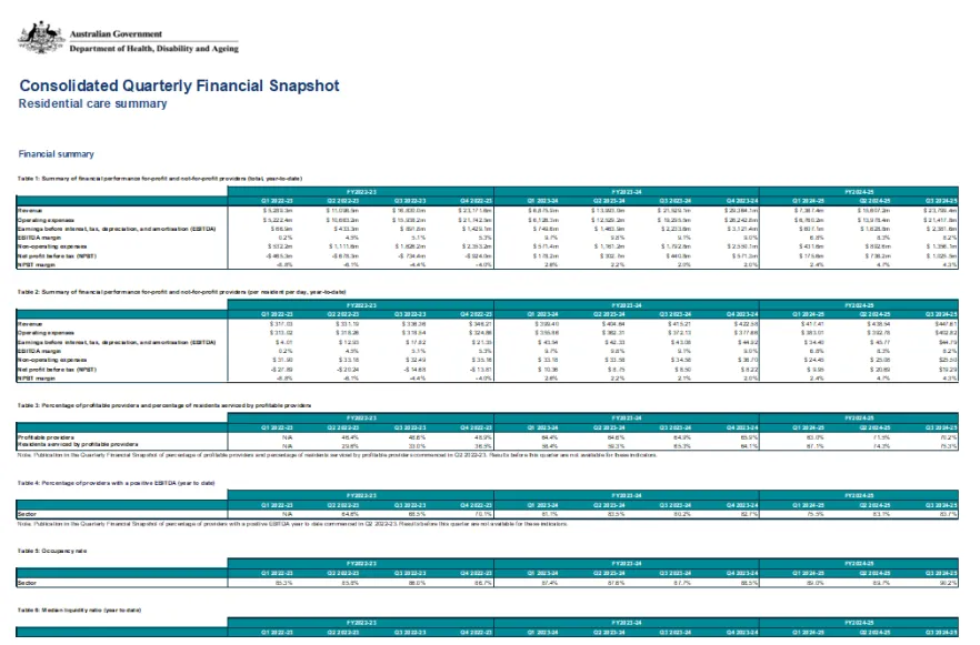 Cover page from the Data extract from the Quarterly Financial Snapshot quarter 3 2024-25