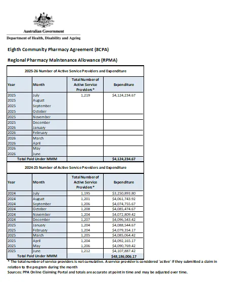 Eighth Community Pharmacy Agreement (8CPA) Community Pharmacy Programs dataset cover page
