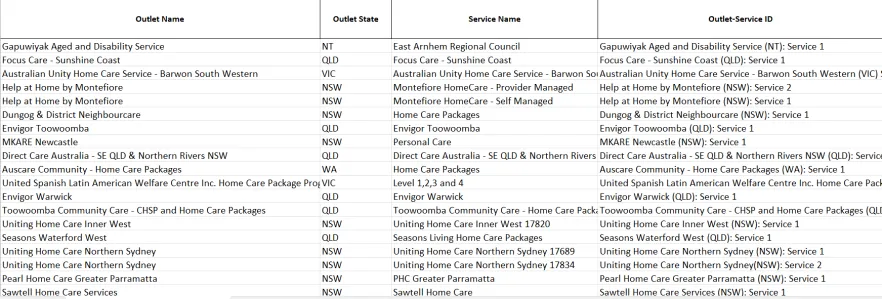 Cover page for the Home Care PackagePublished pricing schedule