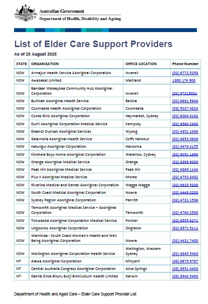 Cover image for the List of Elder Care support providers