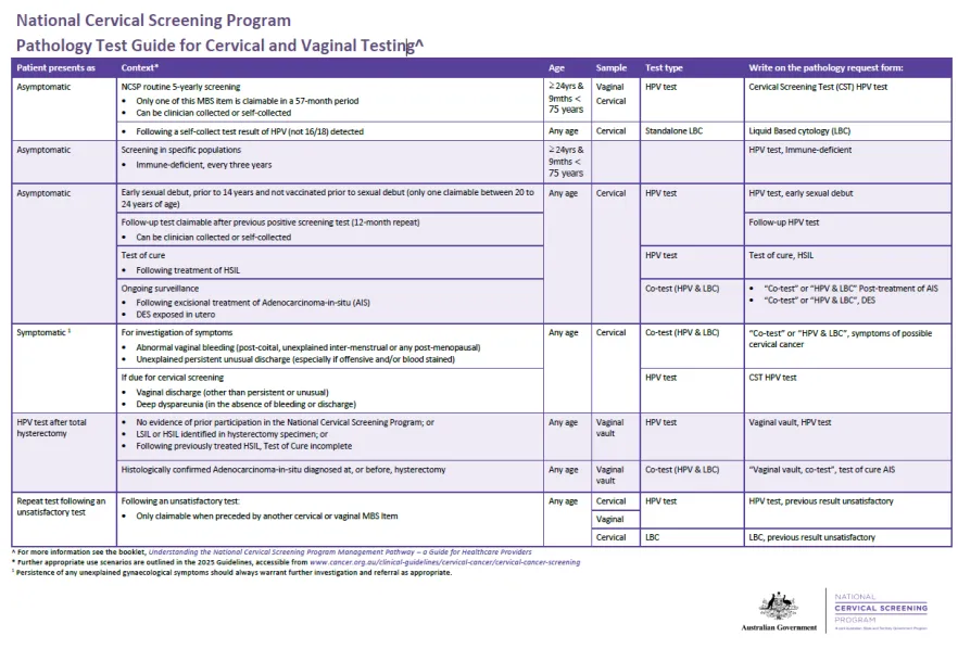 Cover image for the National Cervical Screening Program – Pathology Test Guide
