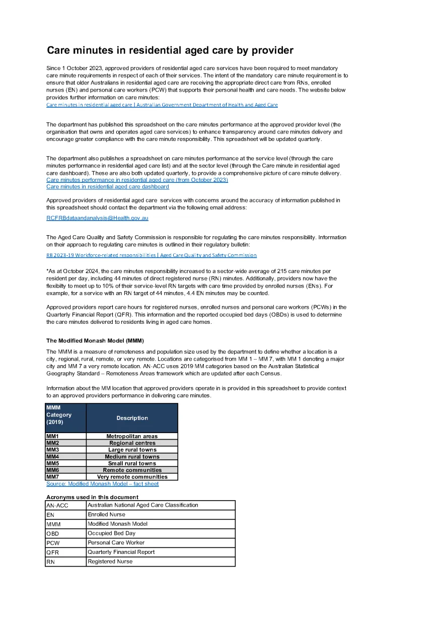 Provider-level care minutes performance in residential aged care (Financial year 2024-25)