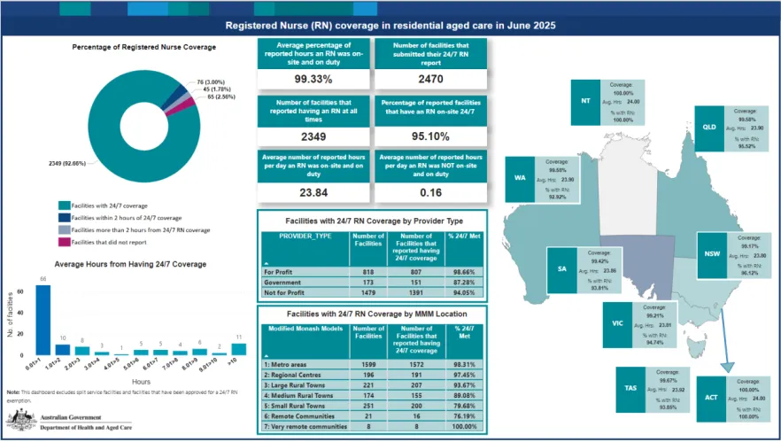 Registered nurse coverage in residential aged care dashboard
