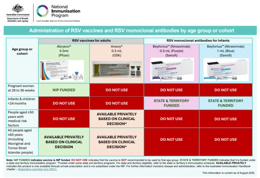 RSV vaccine poster