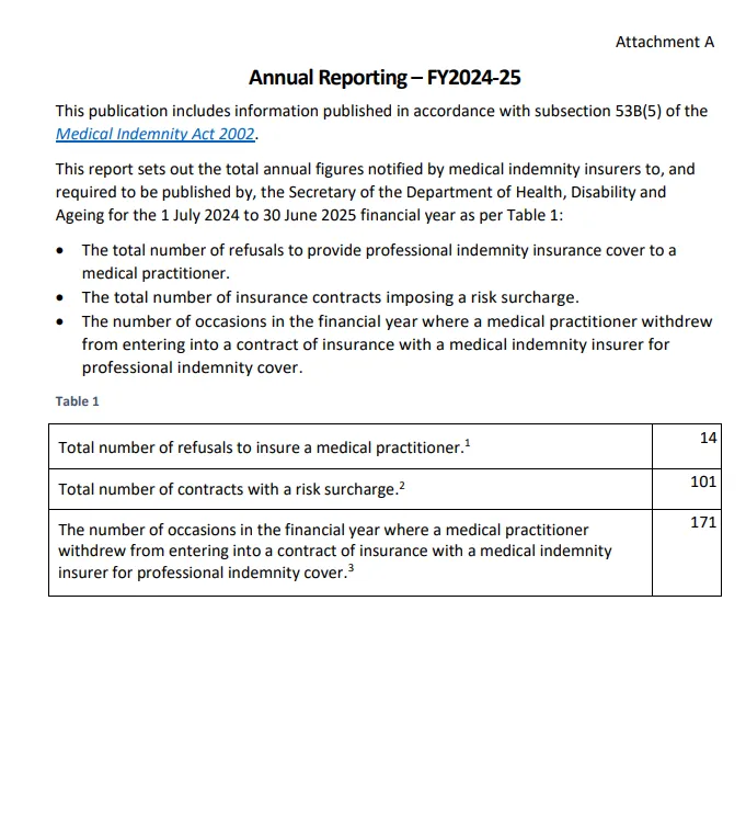 Annual Reporting – FY2024-25 cover image