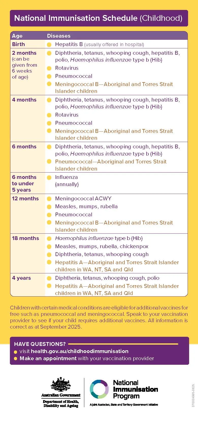 Childhood immunisation schedule magnet card
