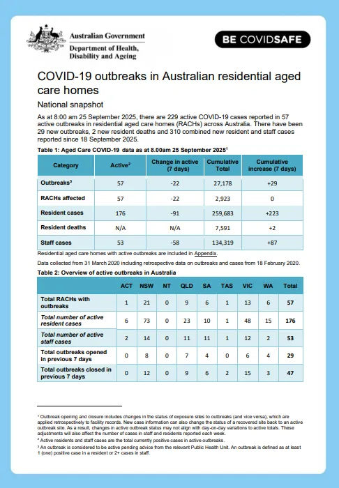 COVID-19 outbreaks in Australian residential aged care homes cover page