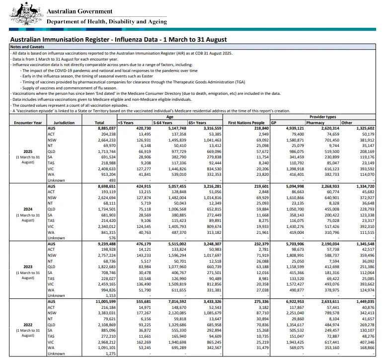 Cover image of the Influenza (flu) immunisation data - 1 March to 31 August 