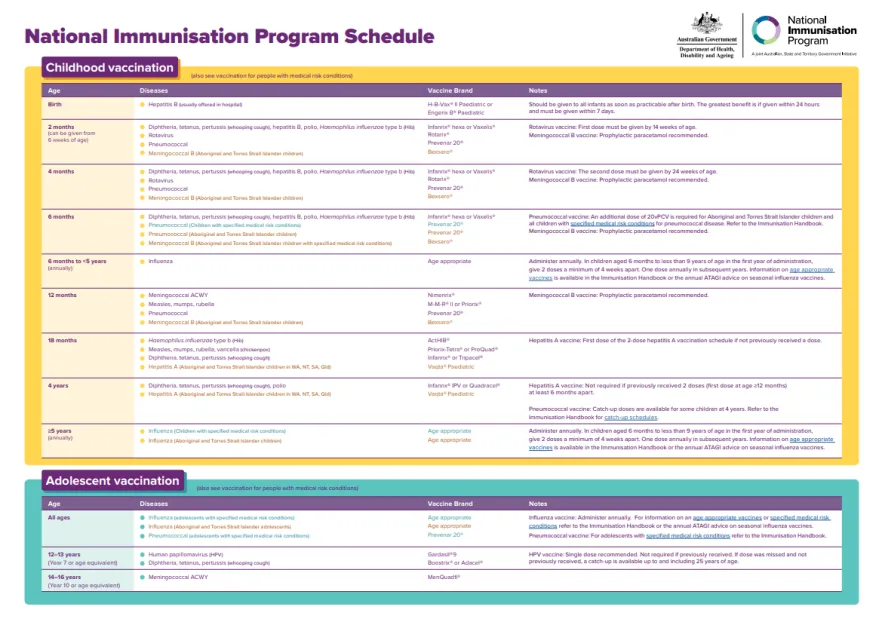 National Immunisation Program schedule cover image