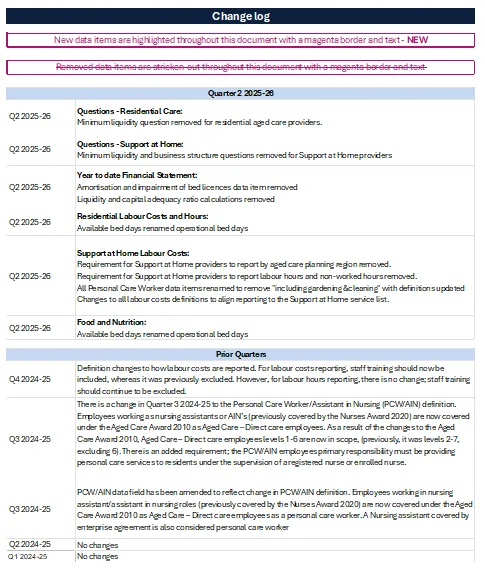 Cover image of the Change Log for the Quarterly Financial Report – data definitions – Q2 – 2025-26