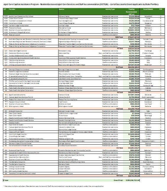 Cover image from the excel spreadsheet Aged Care Capital Assistance Program – Residential-based aged care services and staff accommodation list of successful grant applicants by State/Territory