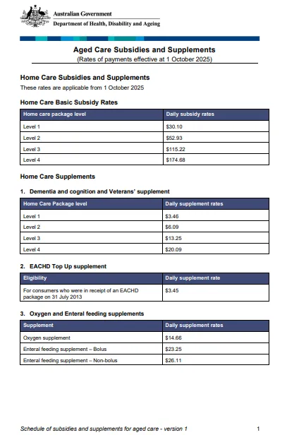 Aged Care Subsidies and Supplements 1 October 2025 cover page