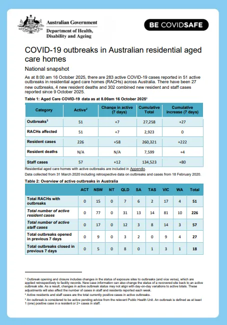 COVID-19 outbreaks in Australian residential aged care facilities cover page