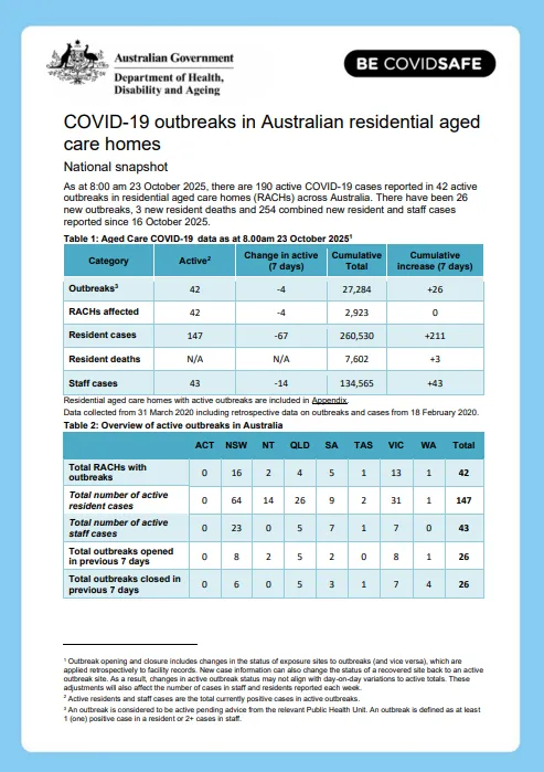 Cover page for the COVID-19 outbreaks in Australian residential aged care homes – 24 October 2025