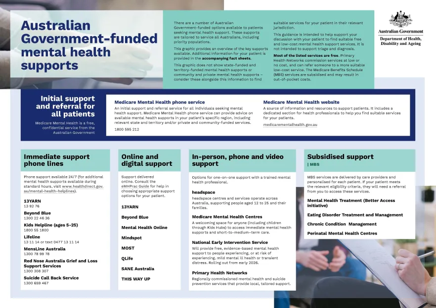 Australian Government-funded mental health supports cover image