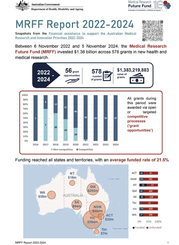 MRFF Report 2022–2024