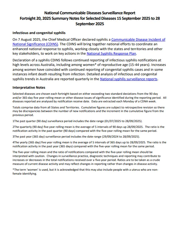 NNDSS fortnightly reports – 15 September 2025 to 28 September 2025 cover page
