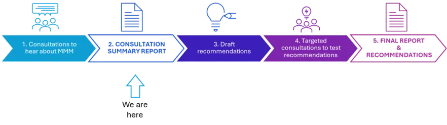 Review of the remoteness classification system for aged care