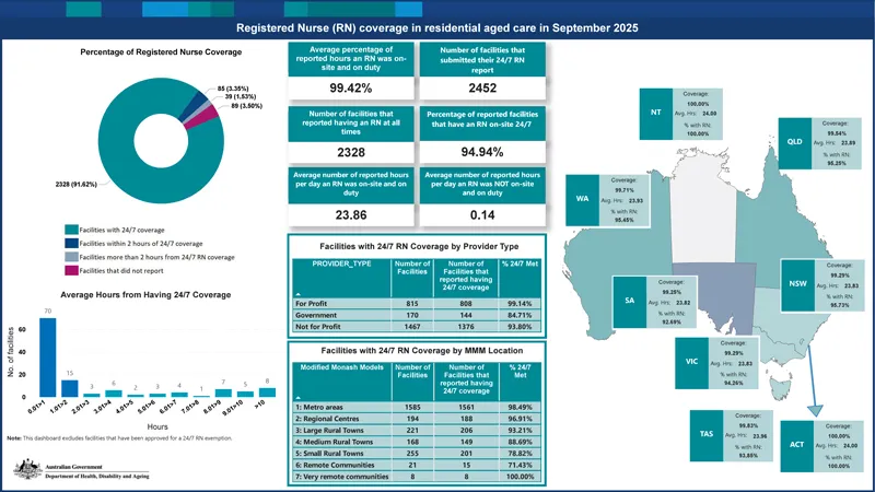 Thumbnail of Dashboard