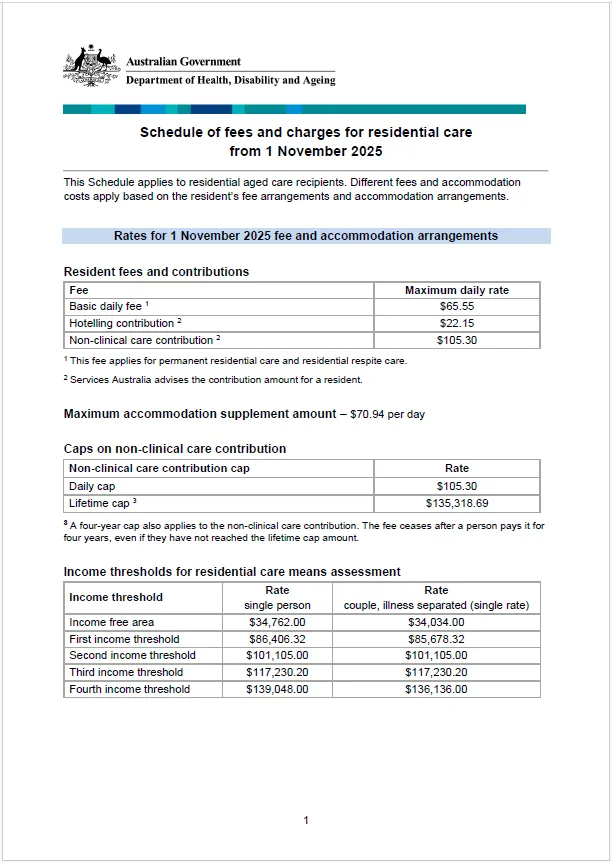 Decorative image - Thumbnail image of schedule of fees