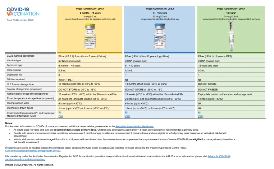 COVID-19 vaccines in Australia – A3 poster cover page (November 2025)