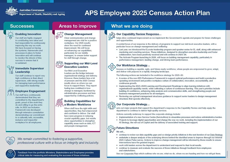 2025 DHDA Census Action Plan cover page