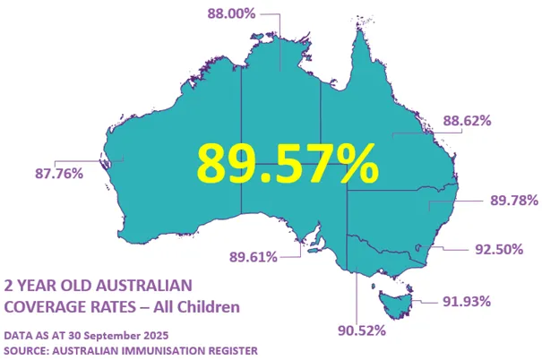 Map of Australia showing the coverage rates for 2-year-olds