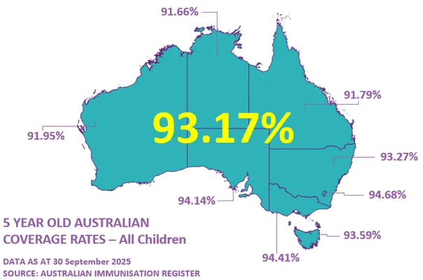 Map of Australia showing the coverage rates for 5-year-olds