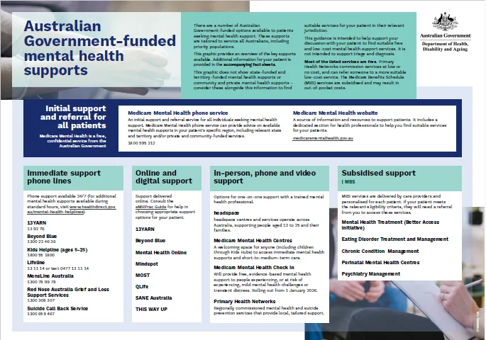 Cover page for the Australian Government-funded mental health supports