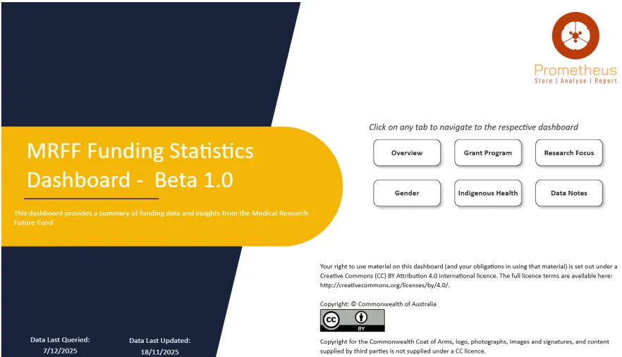 MRFF Funding Statistics dashboard cover image (Beta 1.0)