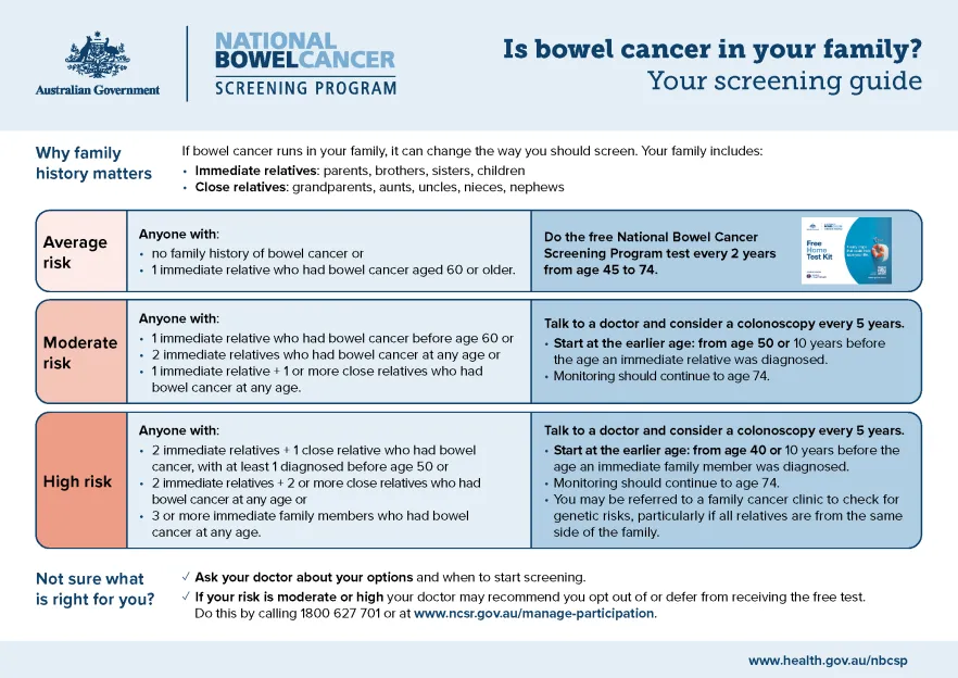 Screening Program National Bowel Cancer Screening Program – Family history screening ...