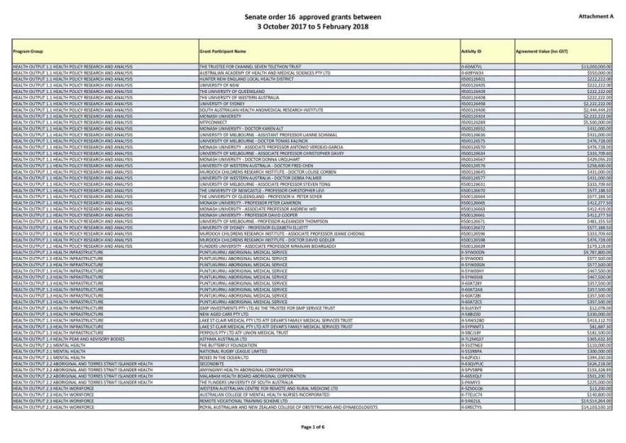 Cover image for Senate Order 16 listings