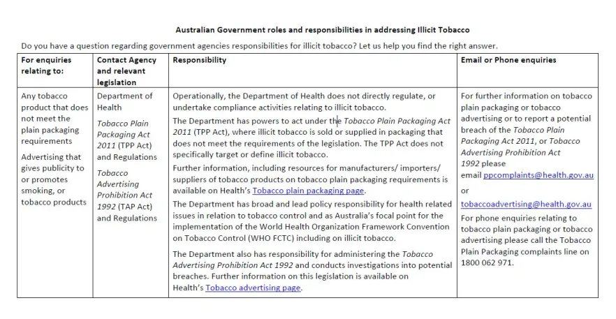 Cover image for Illicit tobacco – Australian Government roles and responsibilities