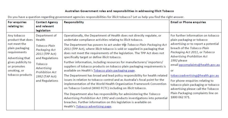 Cover image for Illicit tobacco – Australian Government roles and responsibilities