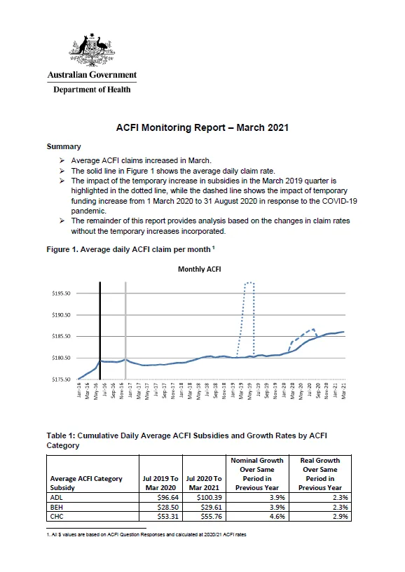 Cover image of the ACFI monitoring report - March 2021