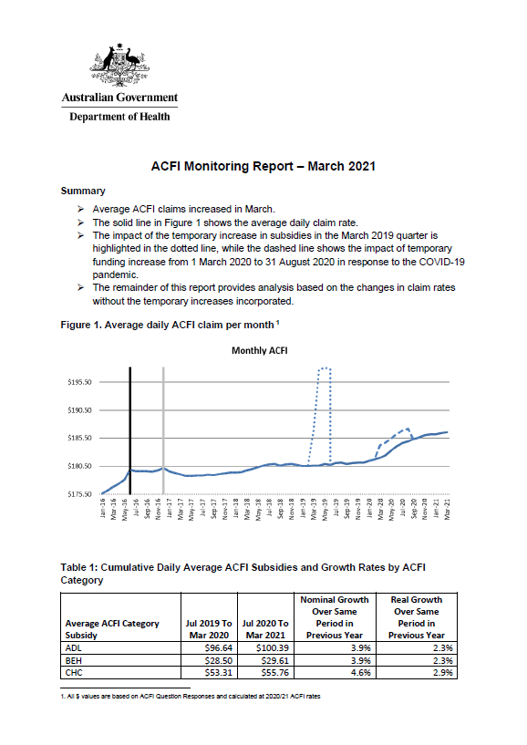 Cover image of the ACFI monitoring report - March 2021