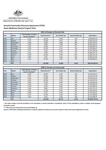 Pharmacy program data – cover image