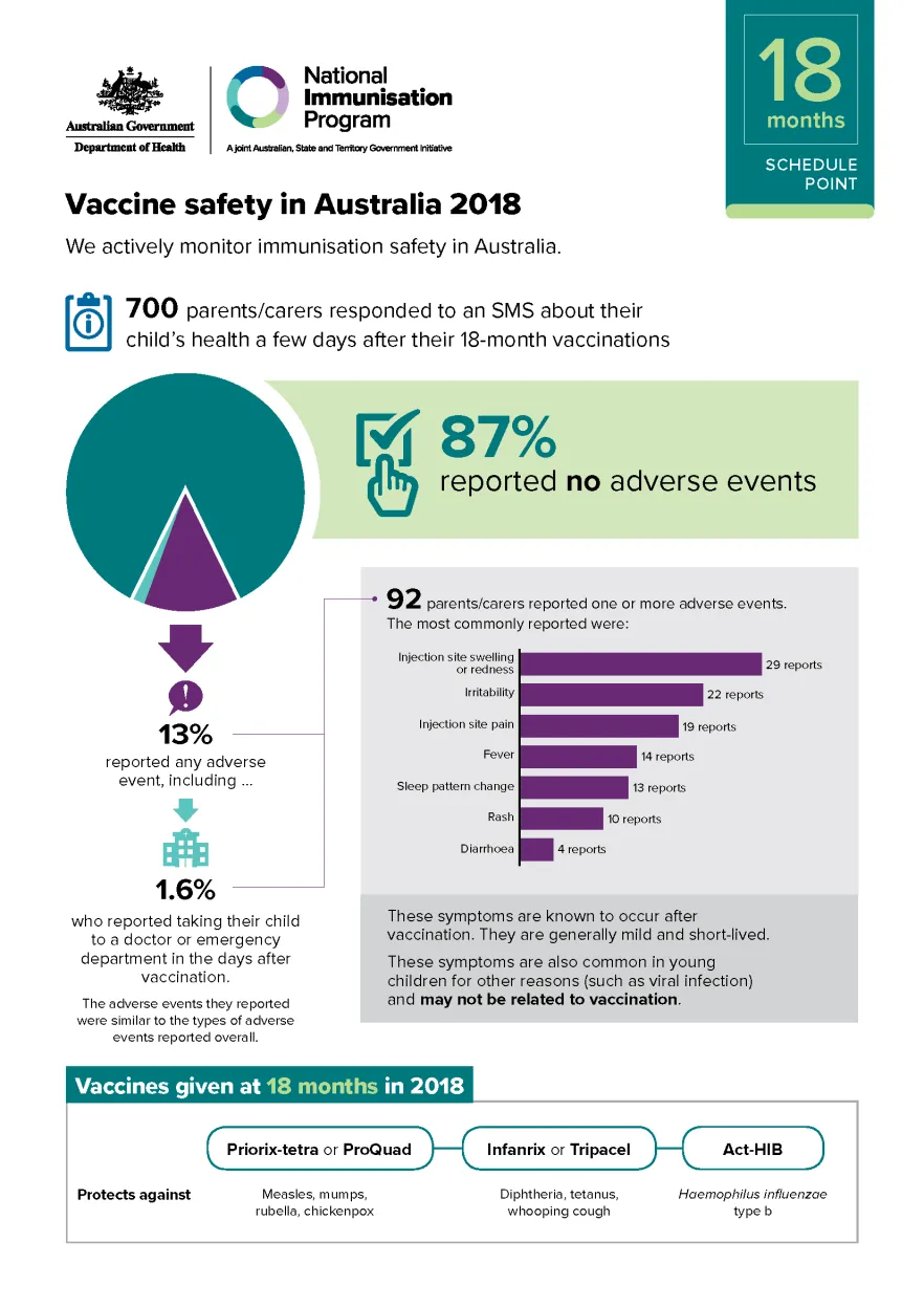 18 months schedule point – Vaccine safety in Australia 2018 cover