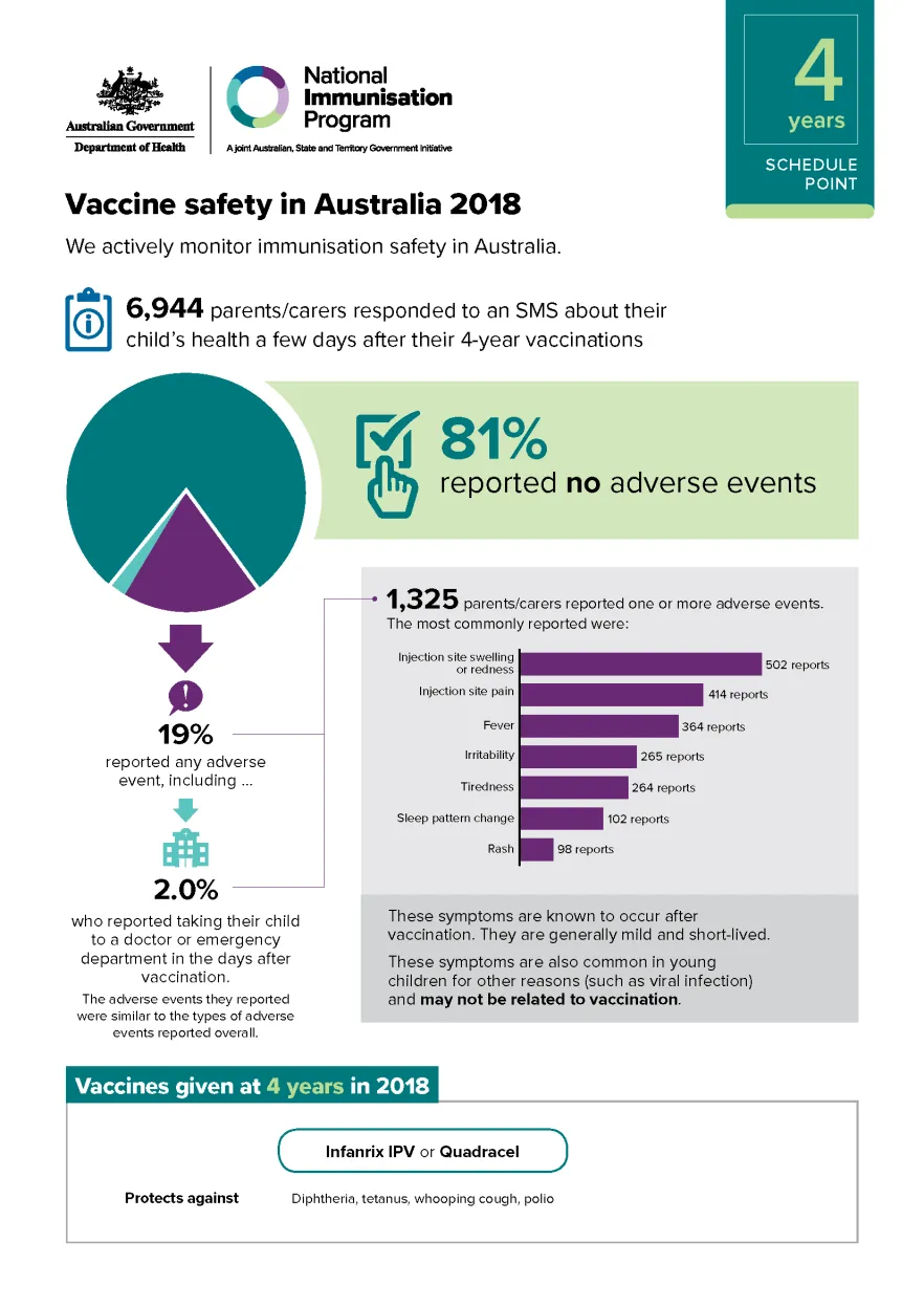 4 years schedule point – Vaccine safety in Australia 2018 cover