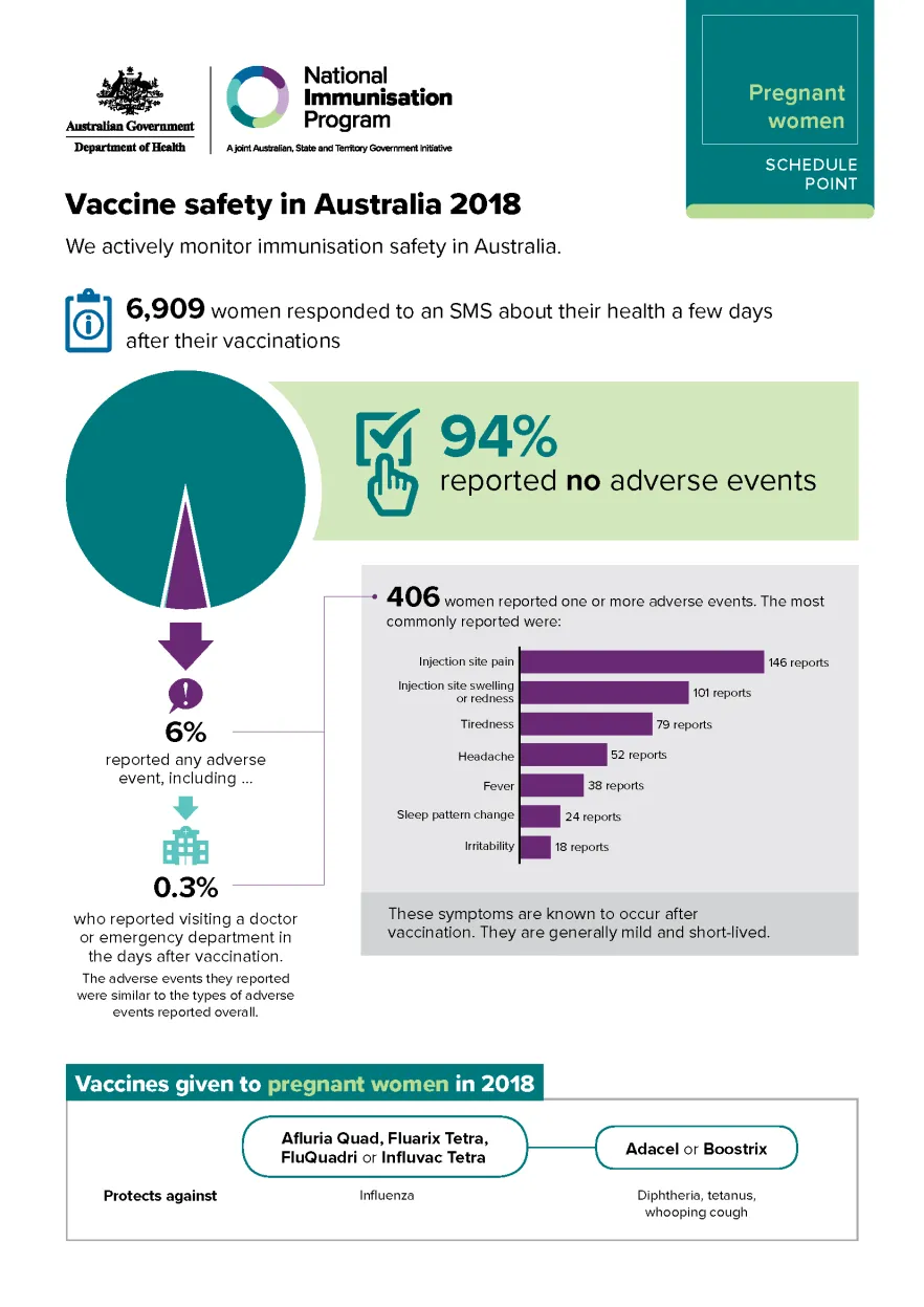 Pregnant women schedule point – Vaccine safety in Australia 2018 cover
