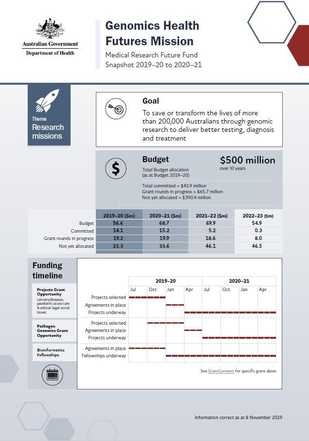 MRFF snapshot Genomics Health Futures Mission Australian Government