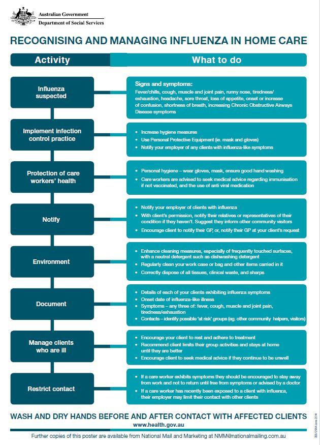 Poster — Influenza Kit for Home Care cover image
