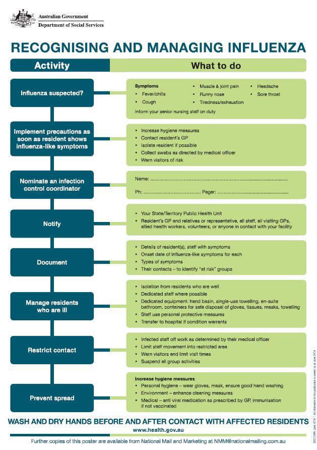 Poster — Influenza Kit for Residential Aged Care cover image