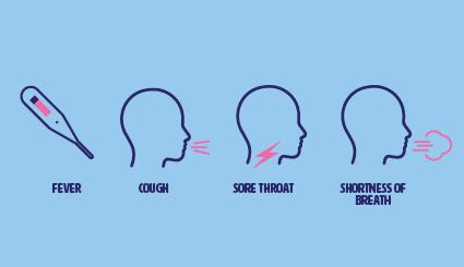 Symptoms of COVID-19 - fever, cough, sore throat, shortness of breath