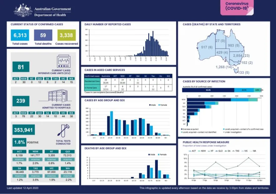 Cover image for Coronavirus (COVID-19) at a glance – 12 April 2020