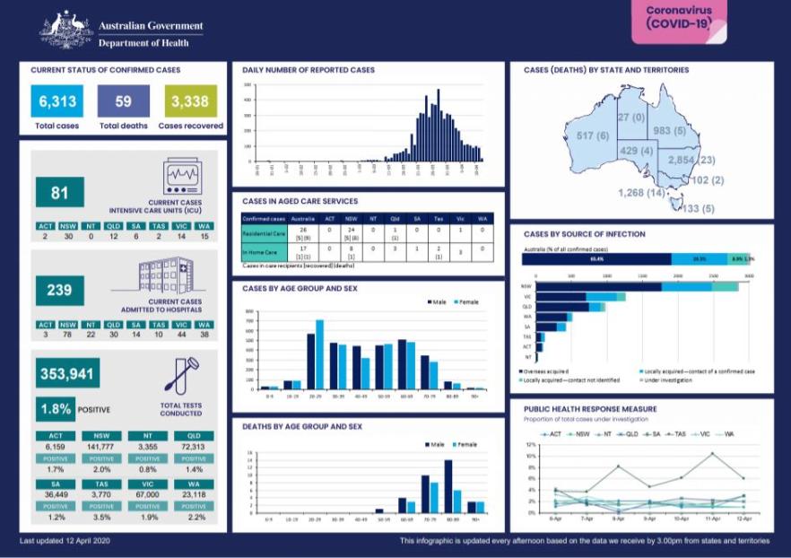 Cover image for Coronavirus (COVID-19) at a glance – 12 April 2020