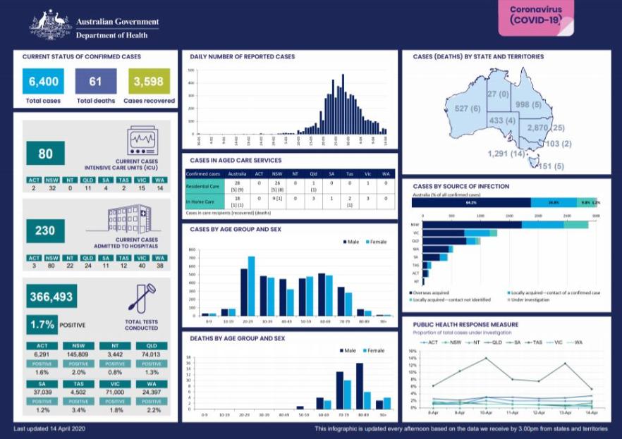 Cover image for Coronavirus (COVID-19) at a glance – 14 April 2020