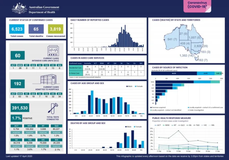 Cover image for Coronavirus (COVID-19) at a glance – 17 April 2020